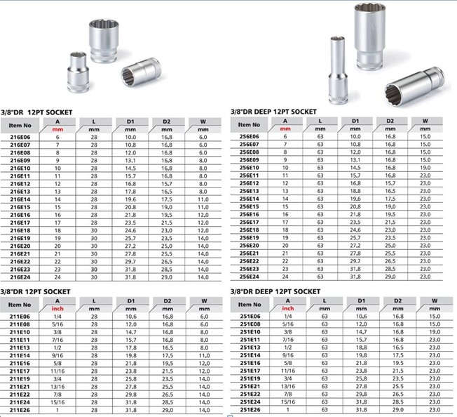 HAND TOOL-3/8DR. 12PT HAND SOCKETS